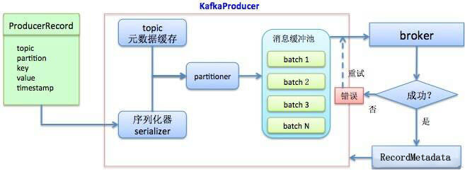 kafka-producer-java